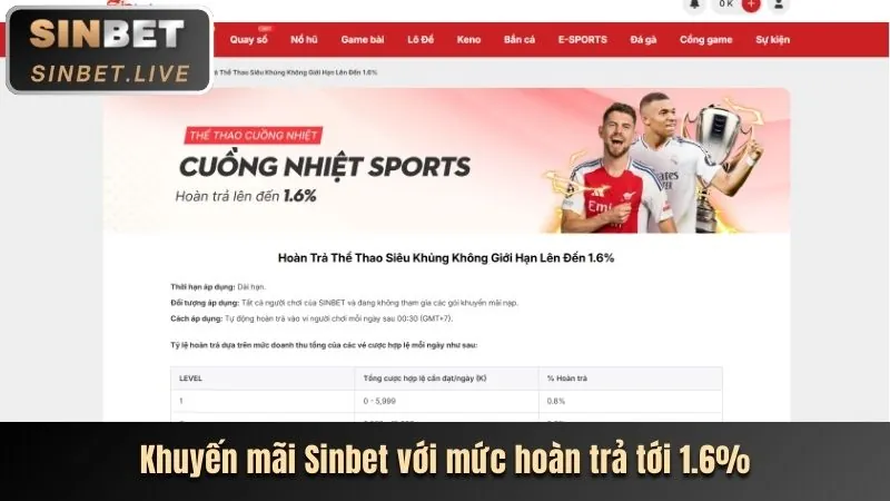 Khuyến mãi chào mừng thành viên mới 33win33